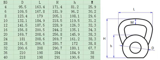 Kettlebell uteg girja 8 kg