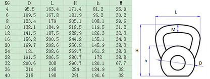 Kettlebell uteg girja 8 kg